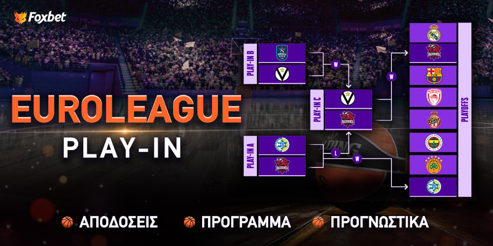 Play-In Euroleague Στοίχημα