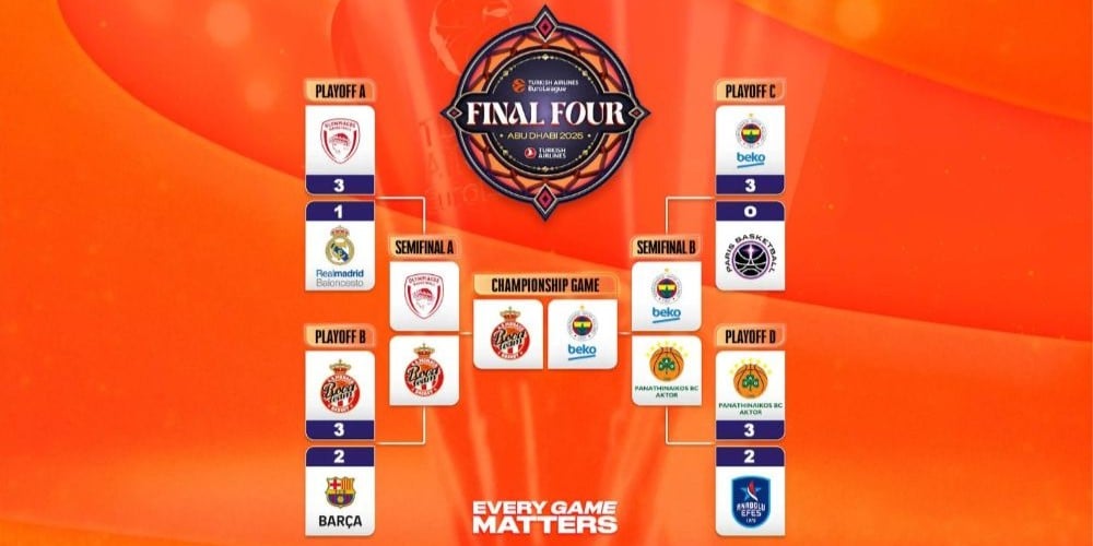 Τελικός Euroleague.jpg