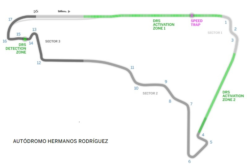Grand Prix Μεξικό σχεδιάγραμμα 27-10-17