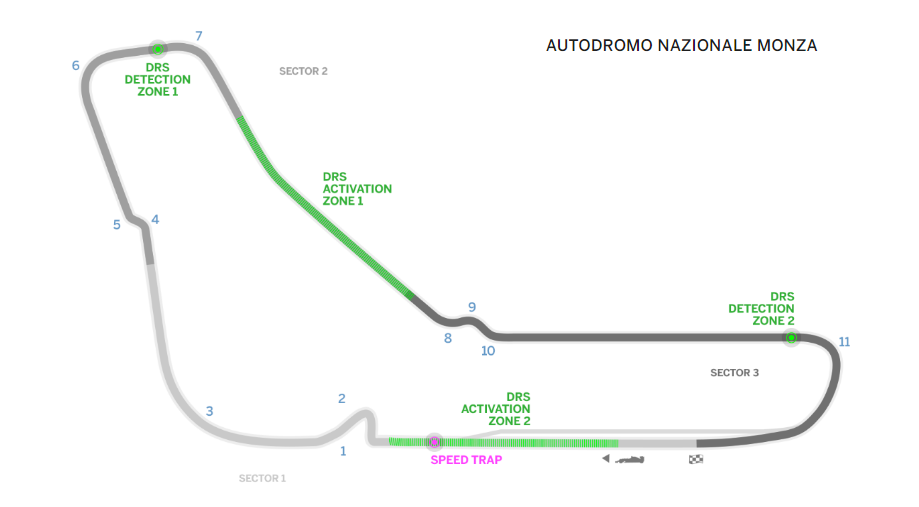 Grand Prix Ιταλίας 2017