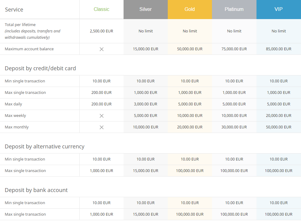 ecoPayz fees