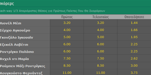 Tί είναι each way 1/3 πρώτος σκόρερ στη Bet365