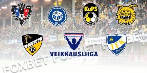 Φινλανδία, Veikkausliiga: Preview 2020