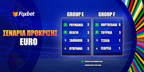 Σενάρια Πρόκρισης Euro 24: Τι «παίζει» σε κάθε όμιλο