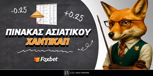 Πίνακας Ασιατικού Χάντικαπ