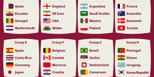Ανάλυση Mundial: Stoiximan Fantasy Challenge