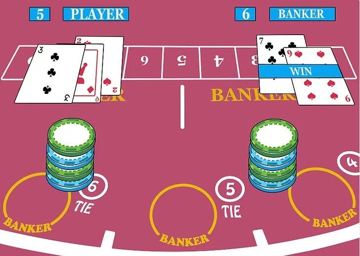 πως-παιζεται-το-μπακαρα-6.jpg